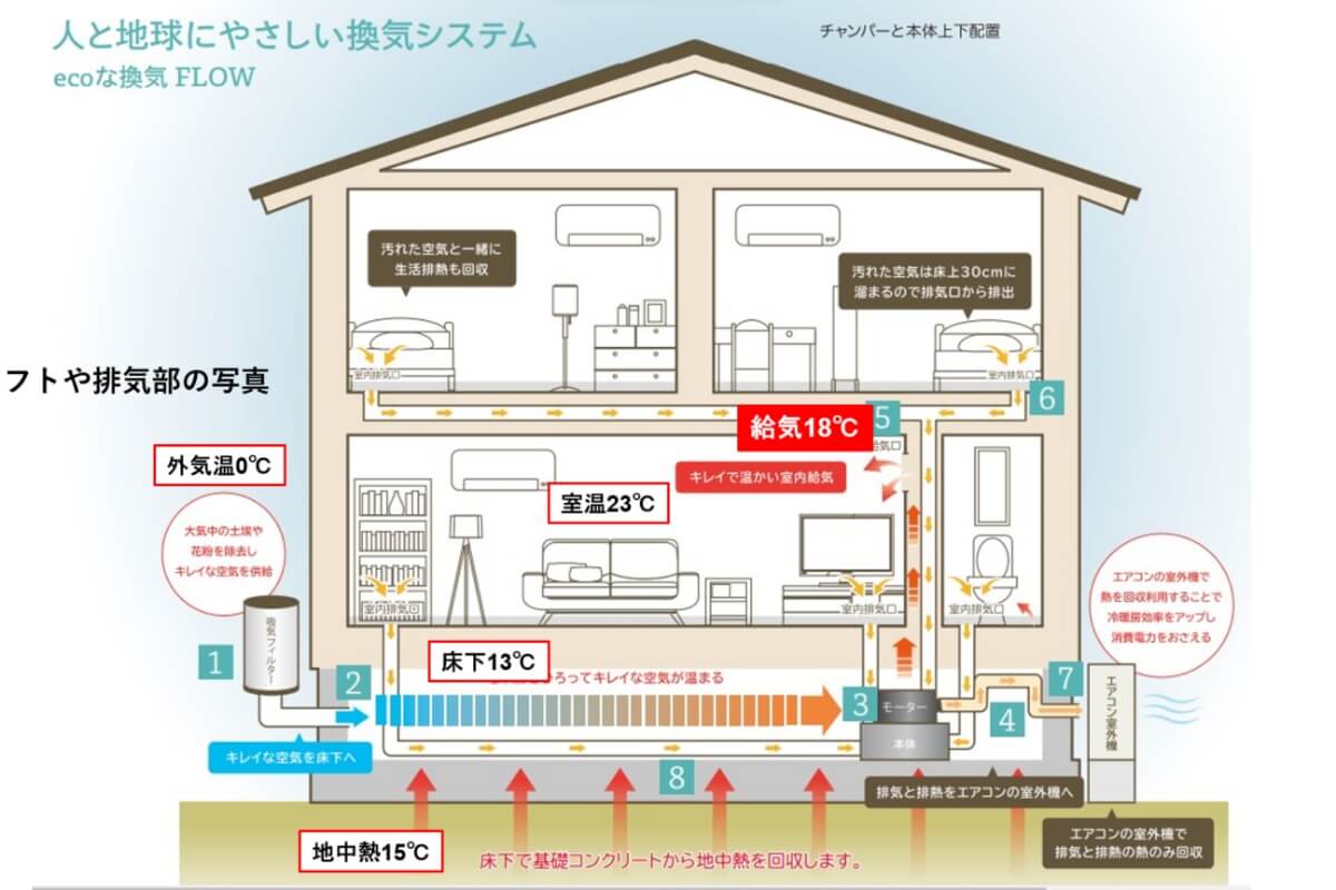 地中熱利用がわかるもの