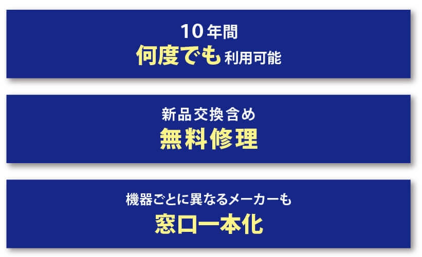 10年間何度でも利用可能。新品交換含め無料修理。機器ごとに異なるメーカーも窓口1本化