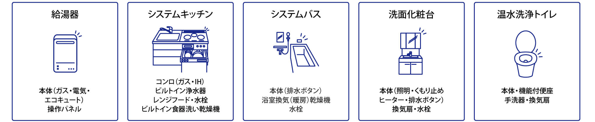 給湯器、システムキッチン、システムバス、洗面化粧台、温水洗浄トイレ